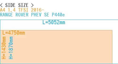 #A4 1.4 TFSI 2016- + RANGE ROVER PHEV SE P440e